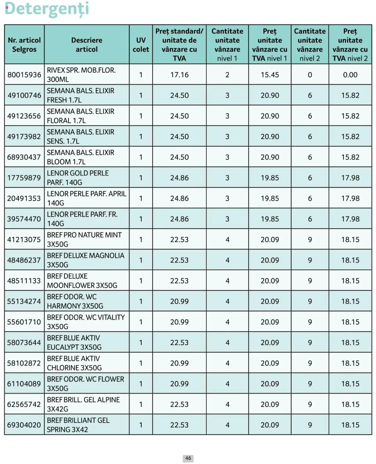 Catalog Selgros 1 - 28 Februarie 2025 | Pagina 46 | Produse: Elixir, Akrilik boya