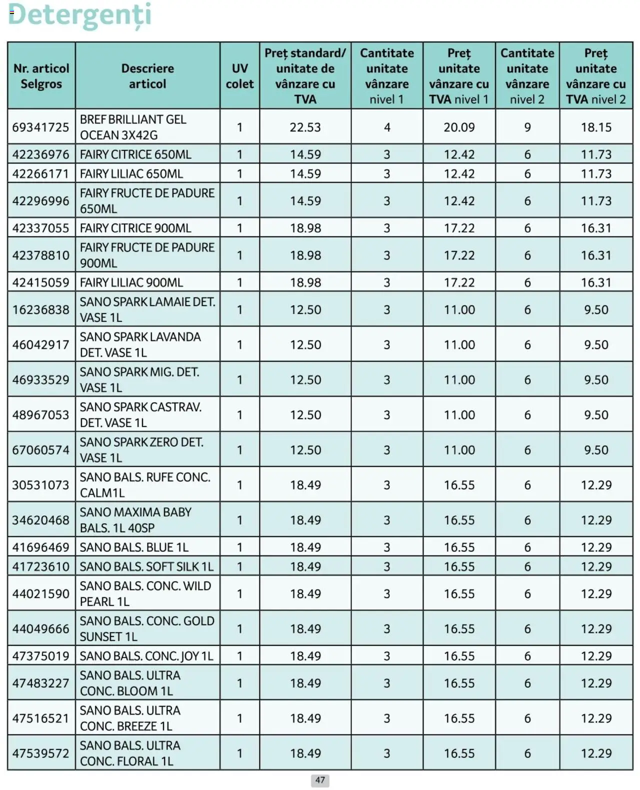 Catalog Selgros 1 - 28 Februarie 2025 | Pagina 47 | Produse: Fructe, Lămâie