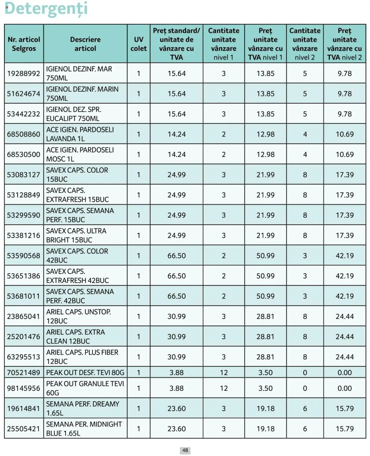 Catalog Selgros 1 - 28 Februarie 2025 | Pagina 48 | Produse: Pomelo