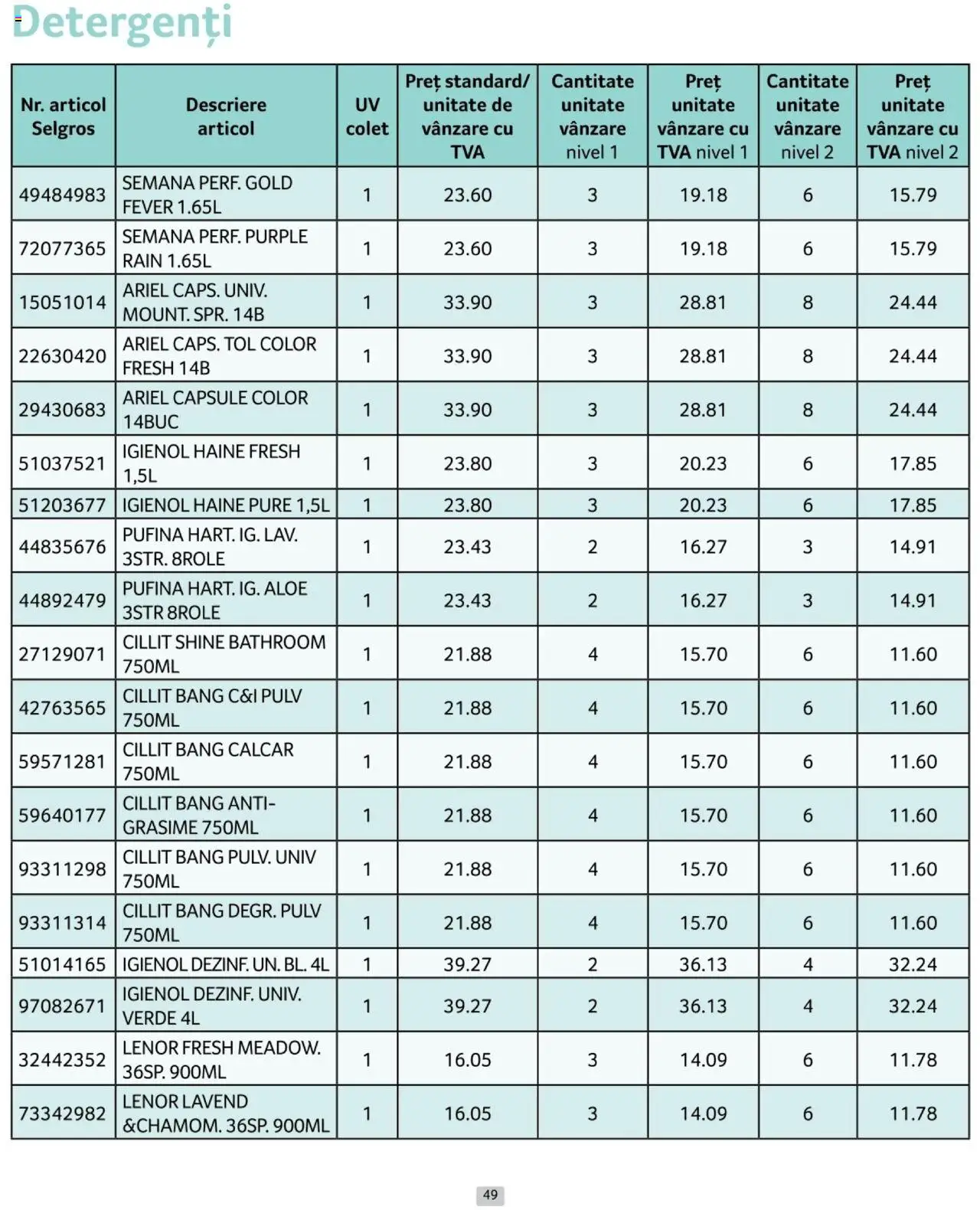 Catalog Selgros 1 - 28 Februarie 2025 | Pagina 49 | Produse: Haine