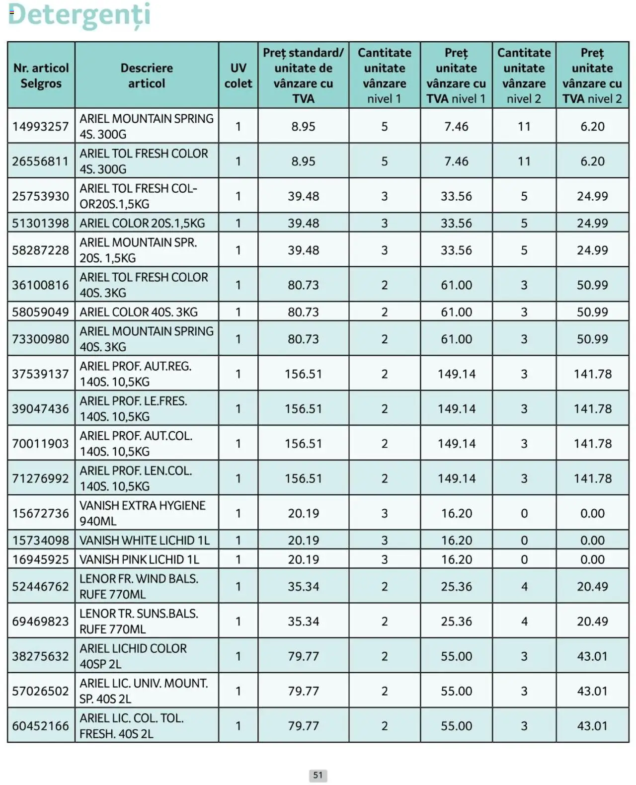 Catalog Selgros 1 - 28 Februarie 2025 | Pagina 51 | Produse: Çelik Mama ve Su Kabı