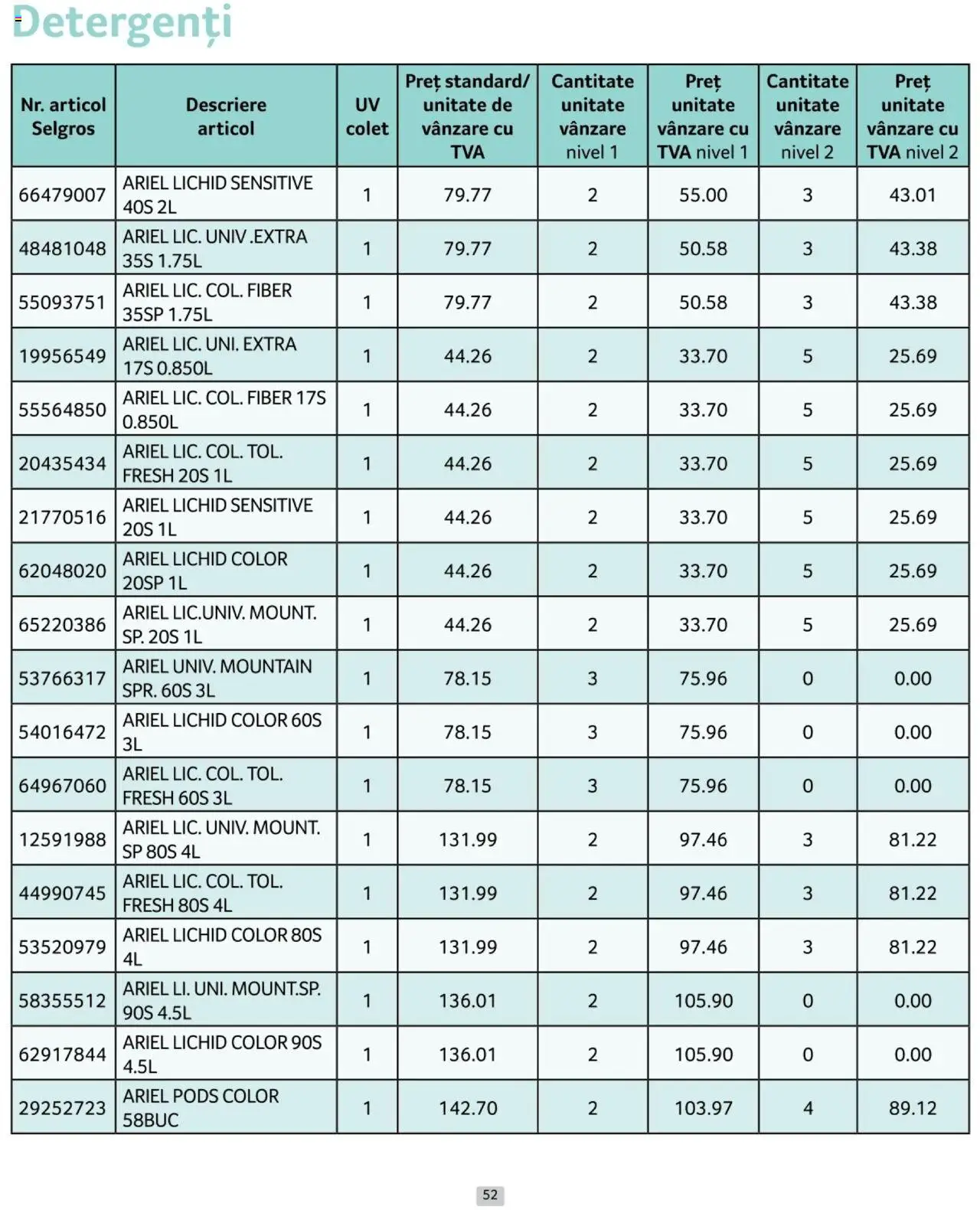 Catalog Selgros 1 - 28 Februarie 2025 | Pagina 52
