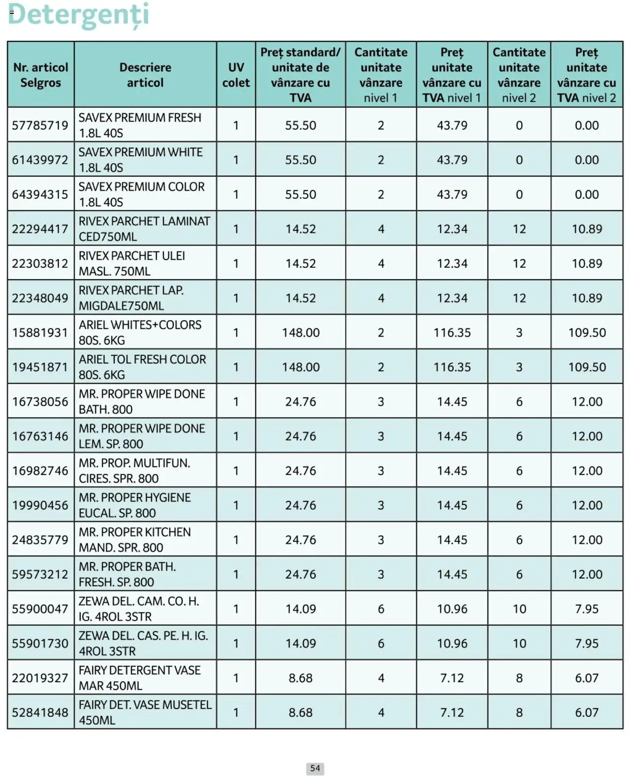 Catalog Selgros 1 - 28 Februarie 2025 | Pagina 54 | Produse: Parchet, Ulei, Detergent