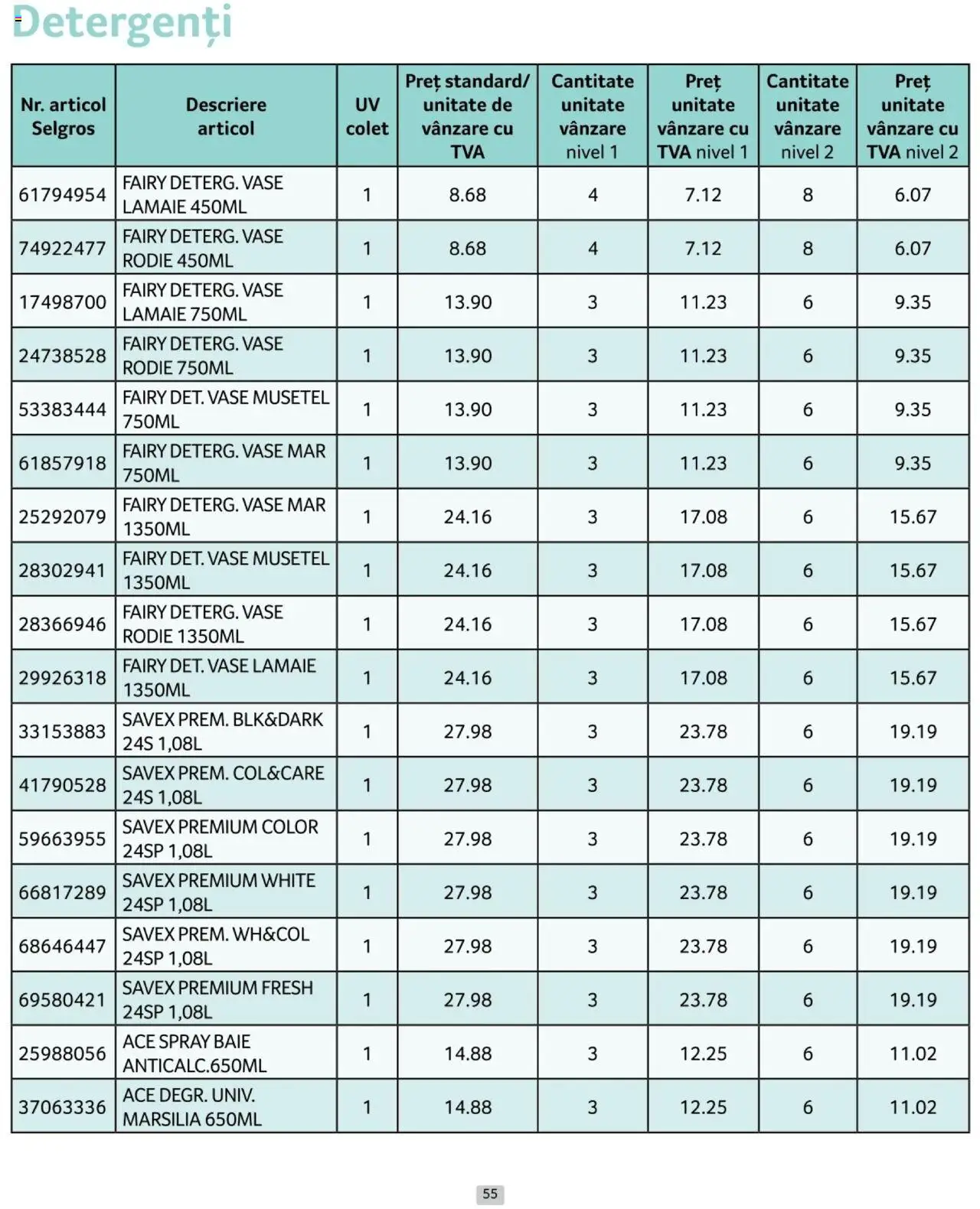 Catalog Selgros 1 - 28 Februarie 2025 | Pagina 55 | Produse: Lămâie