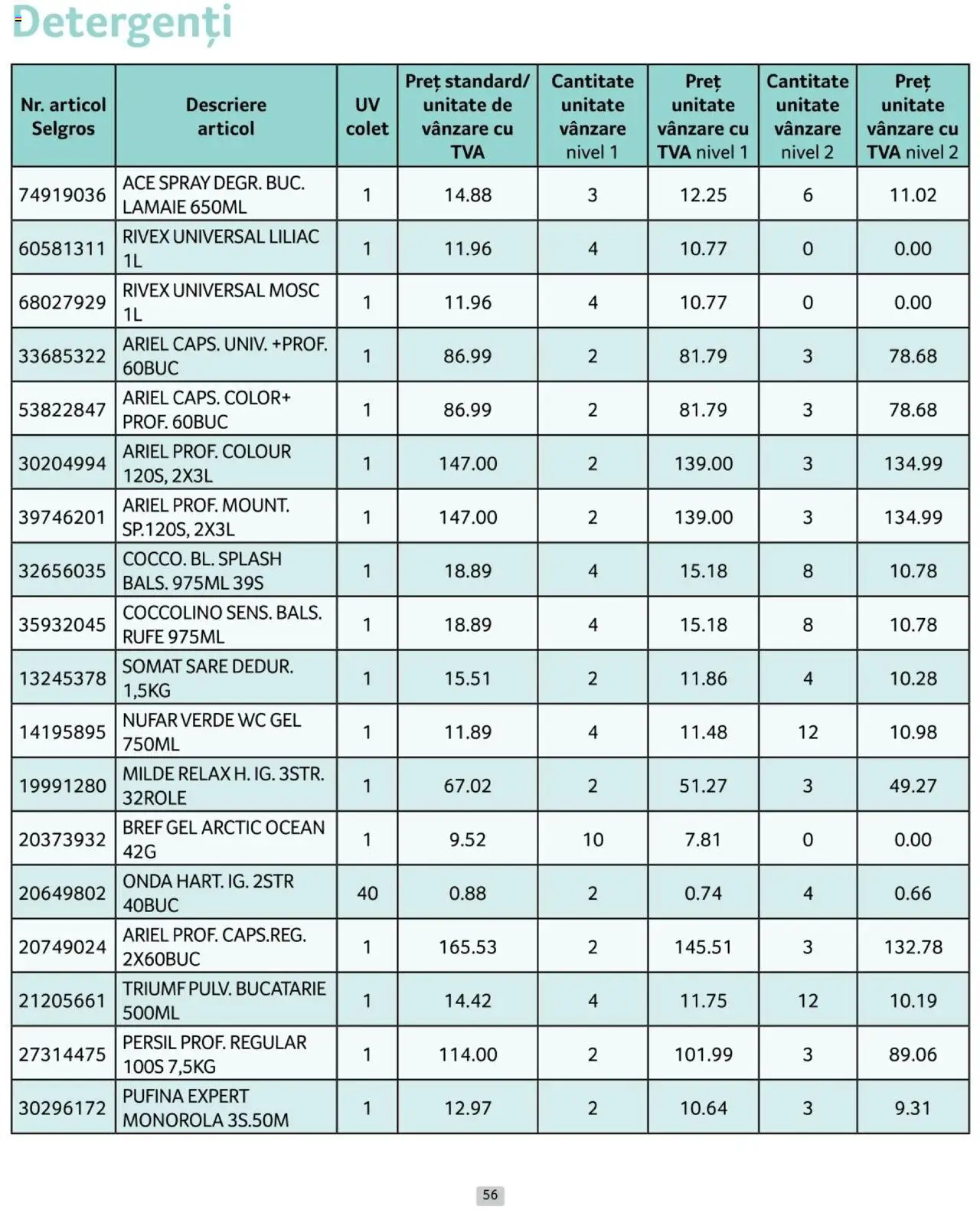 Catalog Selgros 1 - 28 Februarie 2025 | Pagina 56 | Produse: Bucătărie, Sare, Lămâie
