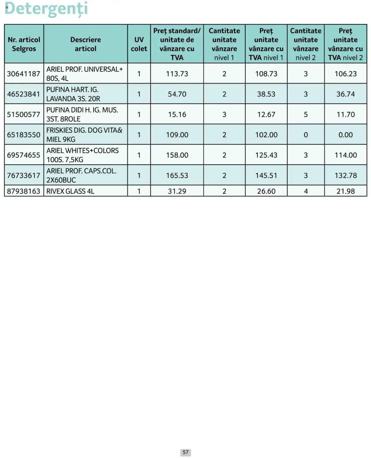 Catalog Selgros 1 - 28 Februarie 2025 | Pagina 57