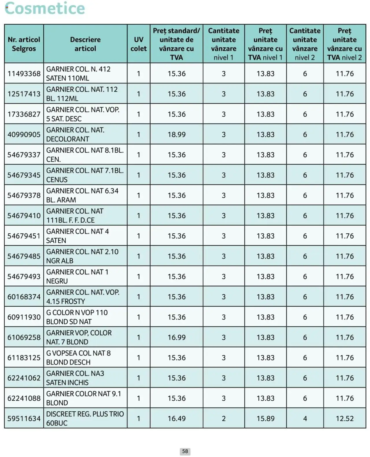 Catalog Selgros 1 - 28 Februarie 2025 | Pagina 58 | Produse: Vopsea