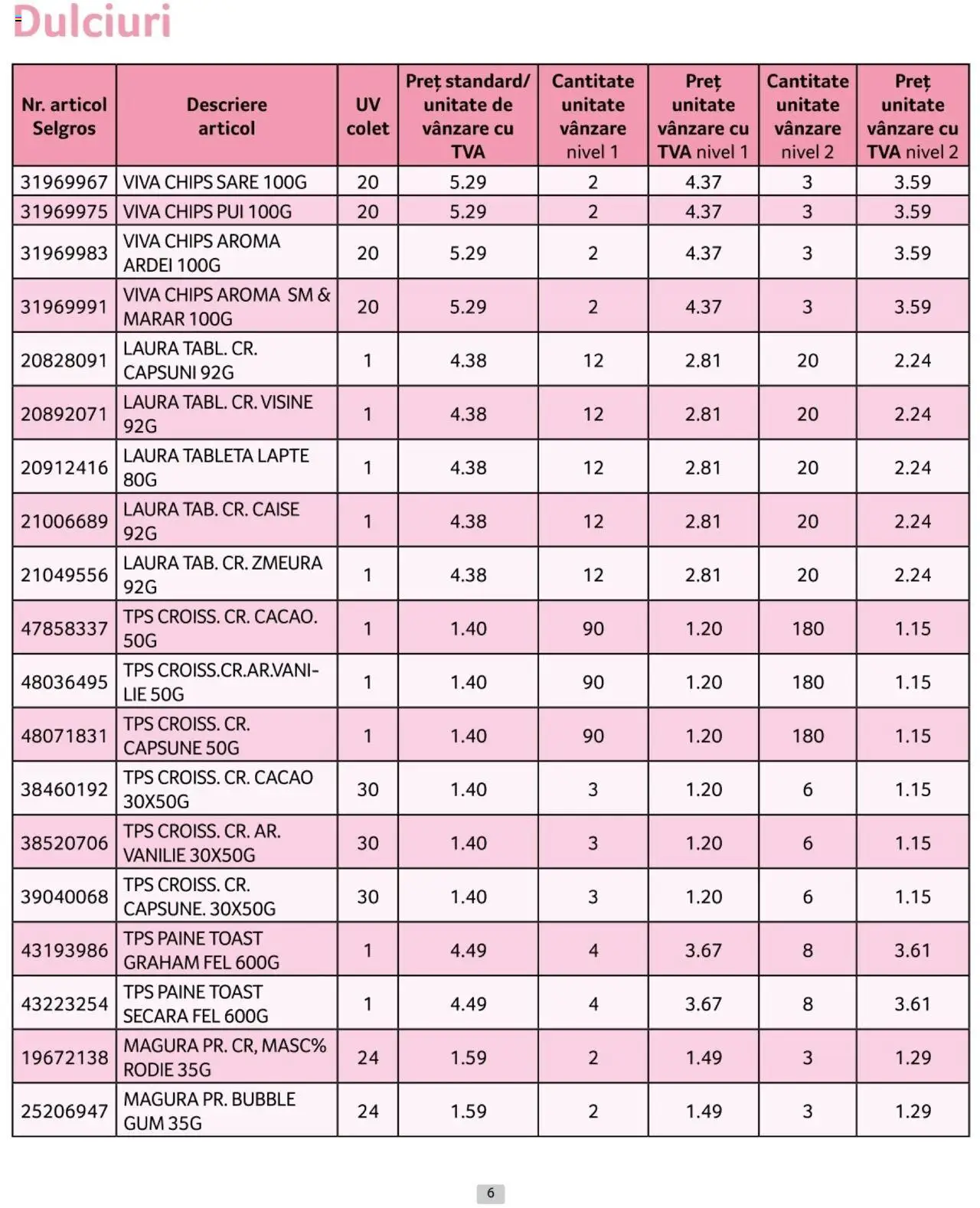 Catalog Selgros 1 - 28 Februarie 2025 | Pagina 6 | Produse: Zmeură, Mărar, Tabletă, Căpșuni