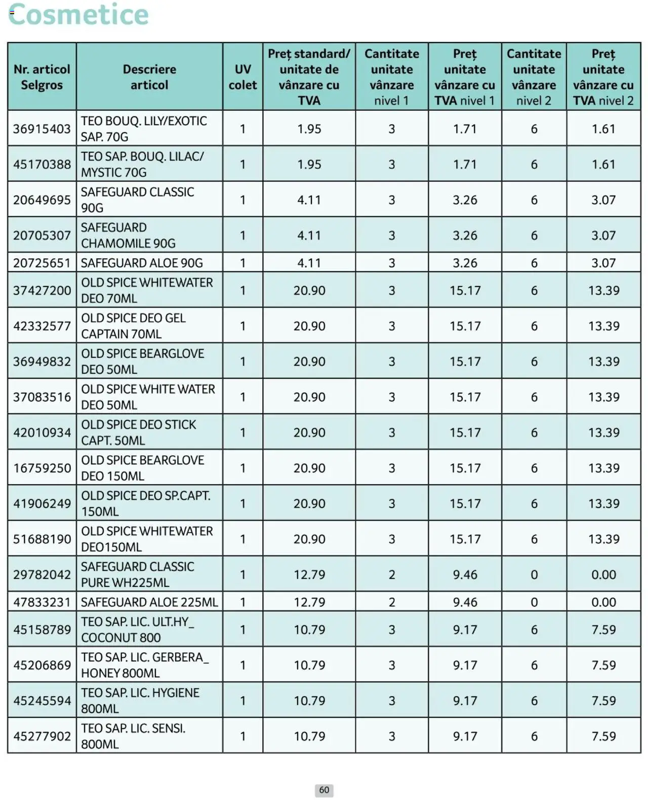 Catalog Selgros 1 - 28 Februarie 2025 | Pagina 60 | Produse: Kısırlaştırılmış Kedi Maması