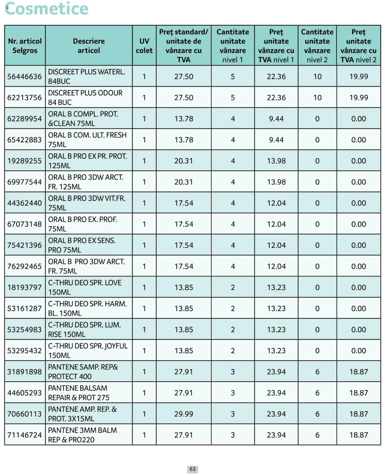 Catalog Selgros 1 - 28 Februarie 2025 | Pagina 63 | Produse: Balsam
