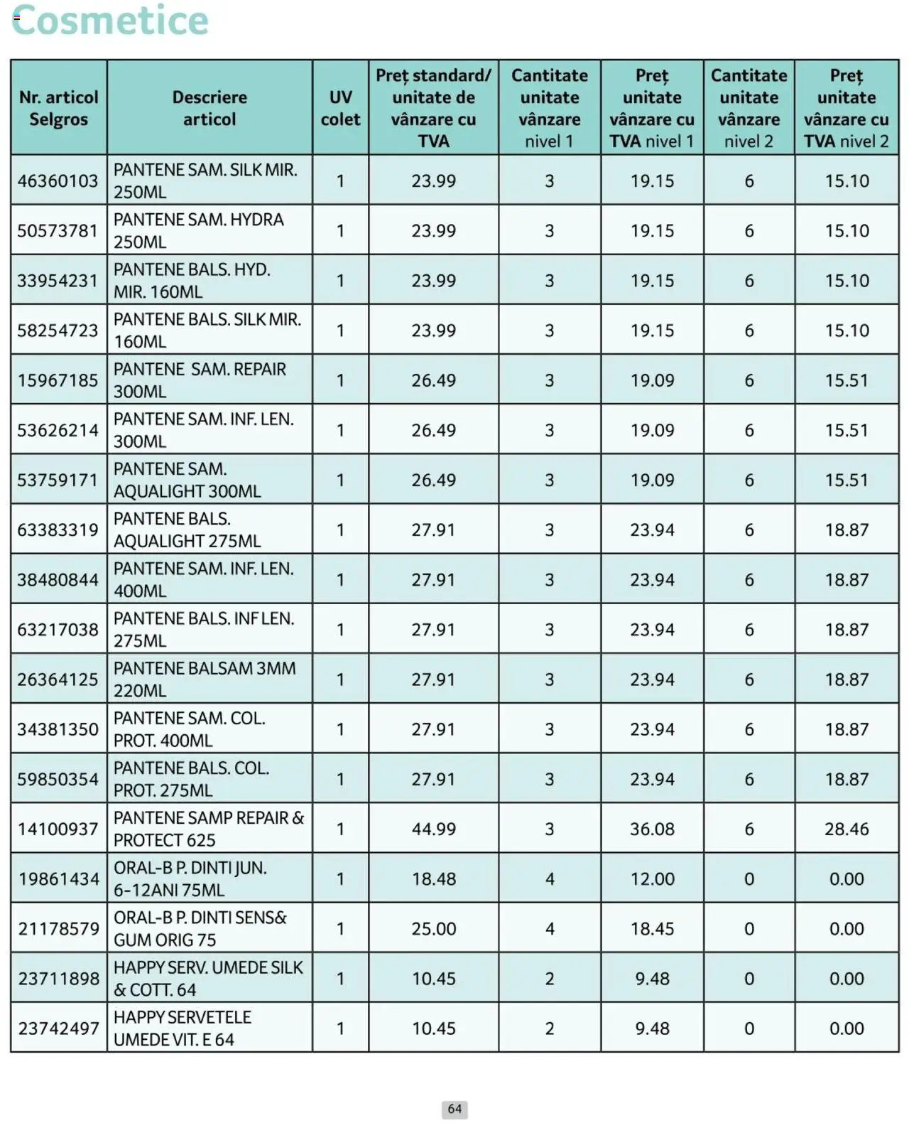 Catalog Selgros 1 - 28 Februarie 2025 | Pagina 64 | Produse: Balsam, Șervețele umede