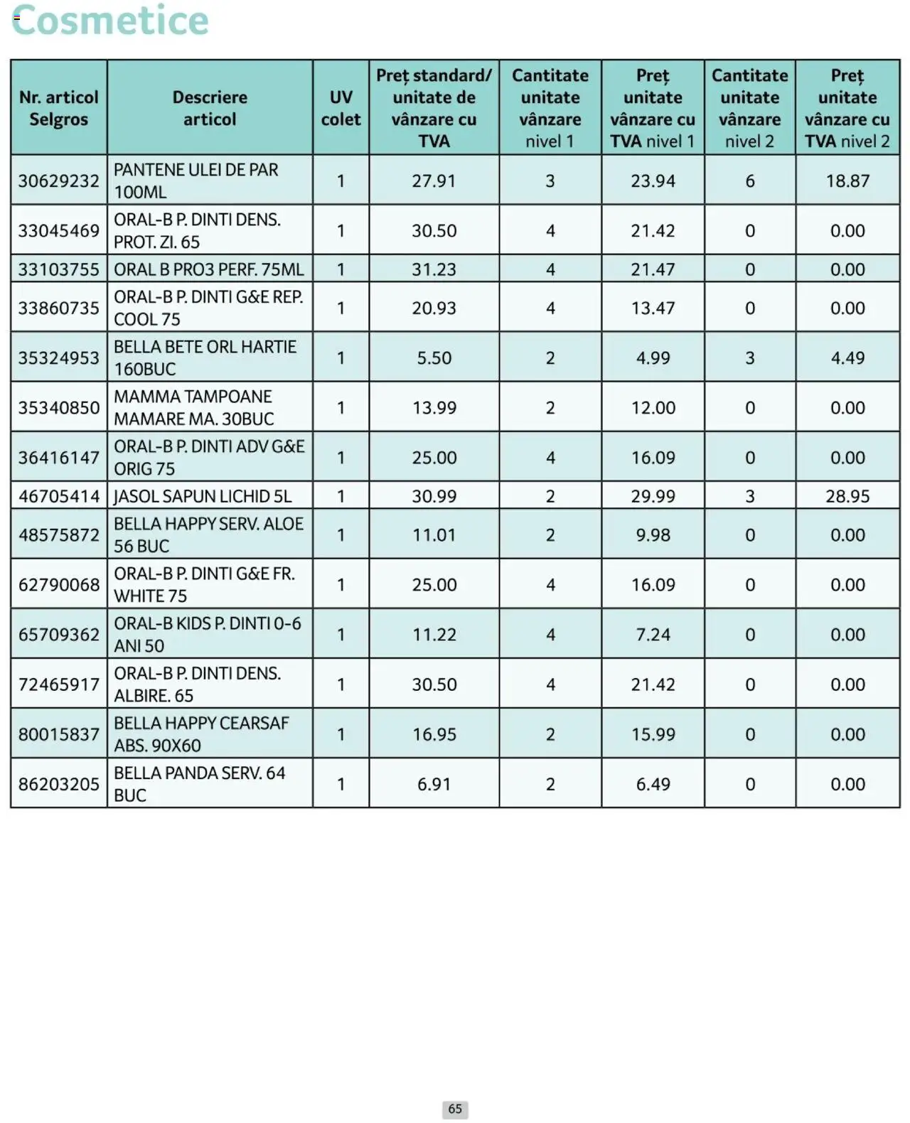 Catalog Selgros 1 - 28 Februarie 2025 | Pagina 65 | Produse: Ulei de păr, Ulei, Săpun, Săpun lichid