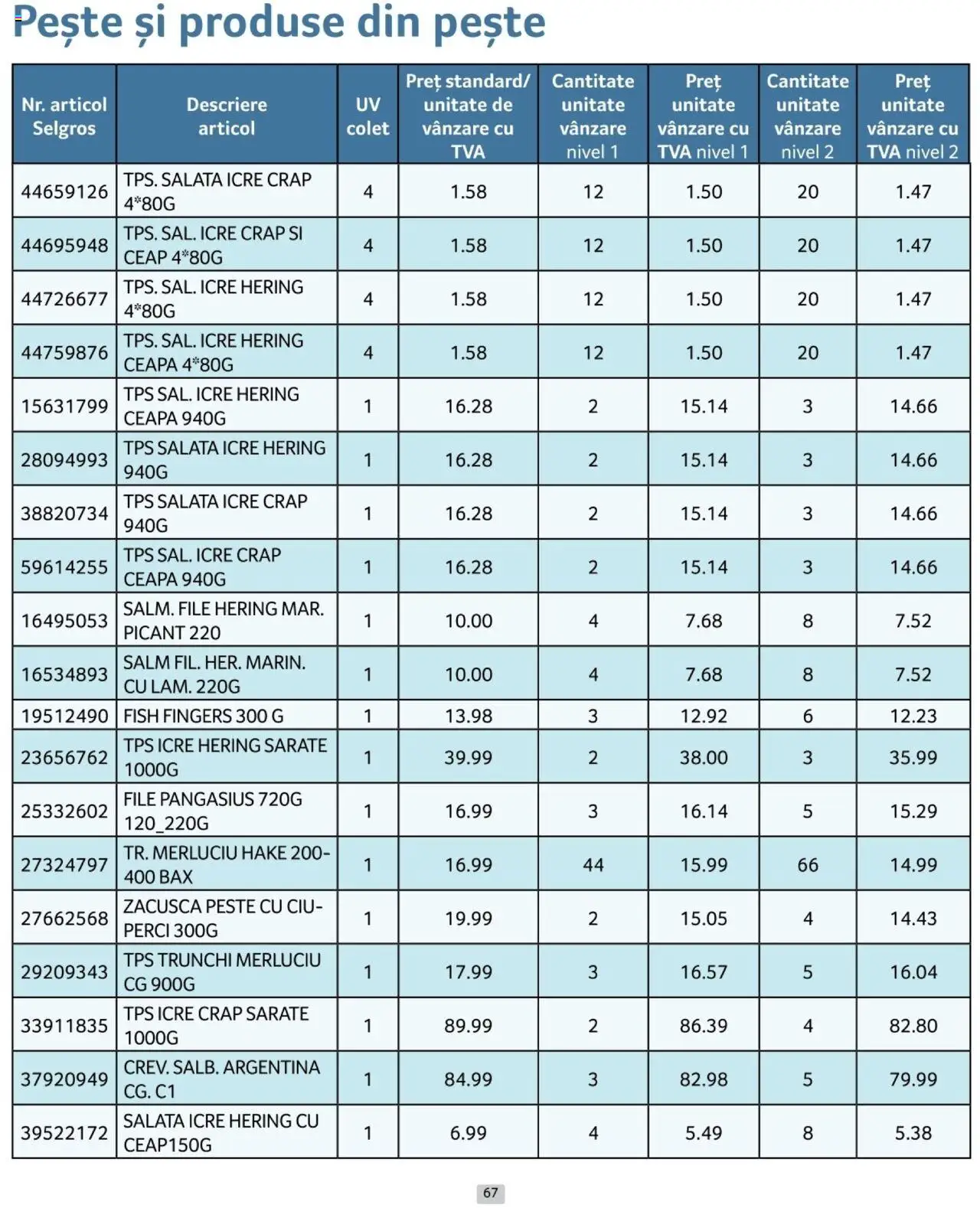 Catalog Selgros 1 - 28 Februarie 2025 | Pagina 67 | Produse: Pește, Salată, Zacuscă, Ceapă
