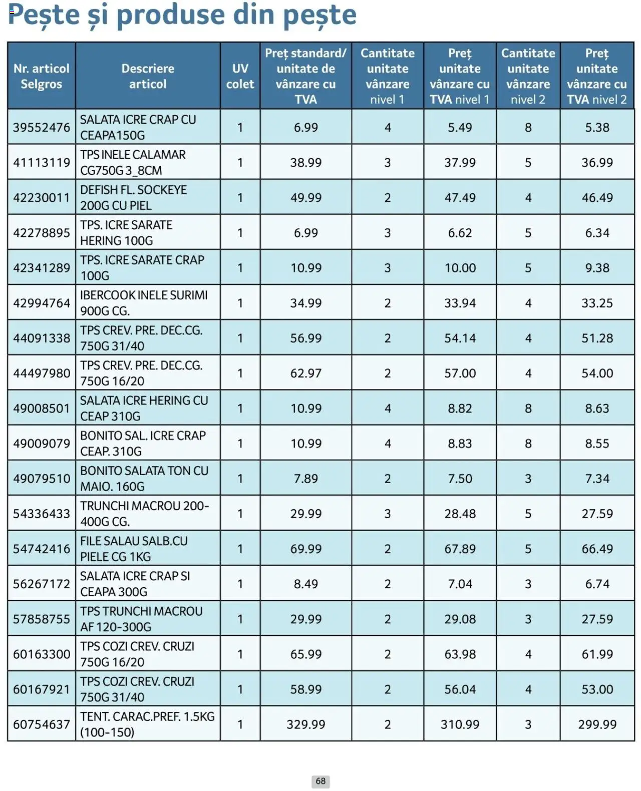 Catalog Selgros 1 - 28 Februarie 2025 | Pagina 68 | Produse: Pește, Salată, Ceapă