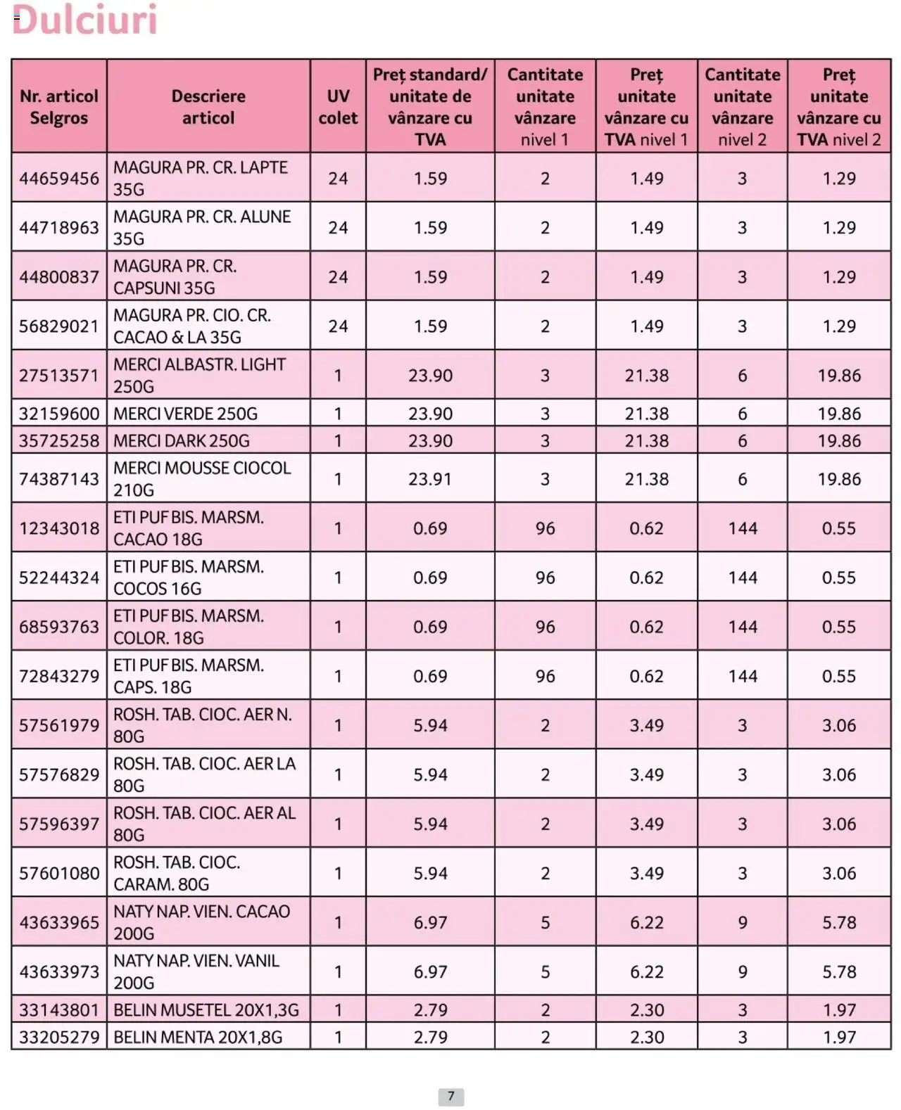 Catalog Selgros 1 - 28 Februarie 2025 | Pagina 7 | Produse: Alune, Lapte, Căpșuni, Cacao