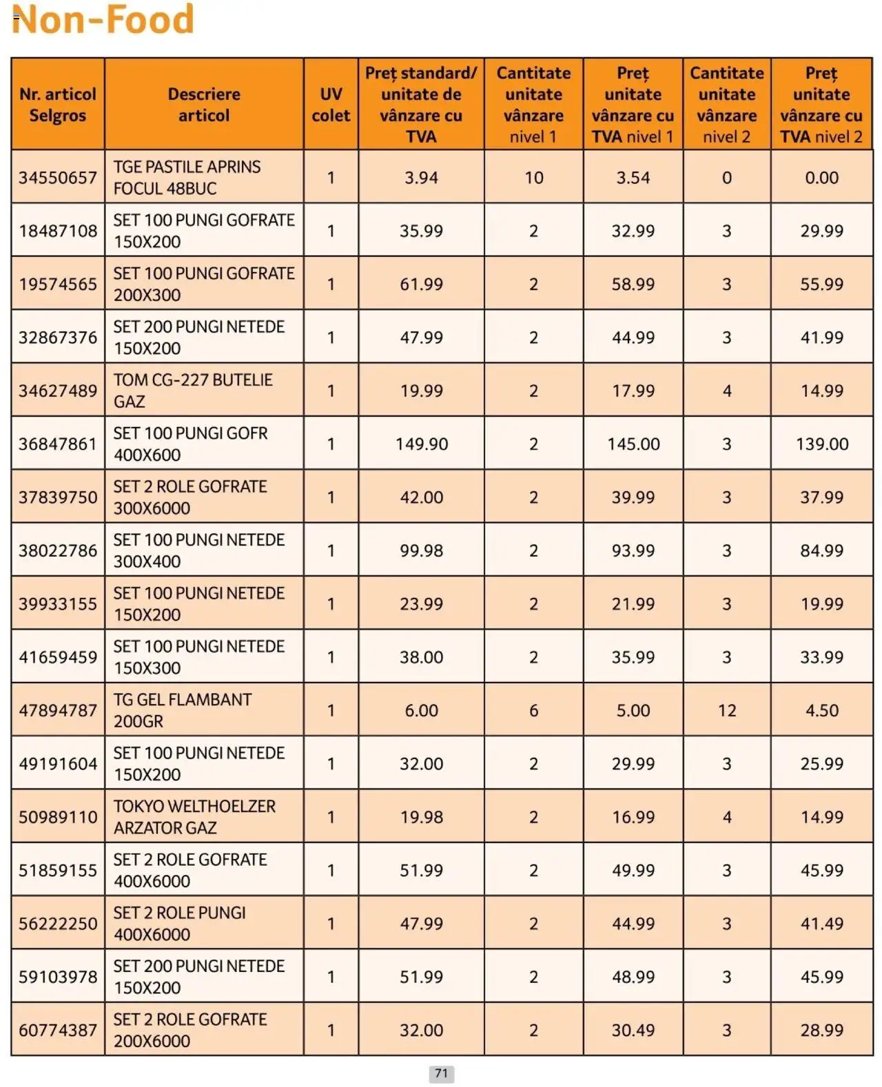 Catalog Selgros 1 - 28 Februarie 2025 | Pagina 71 | Produse: Role