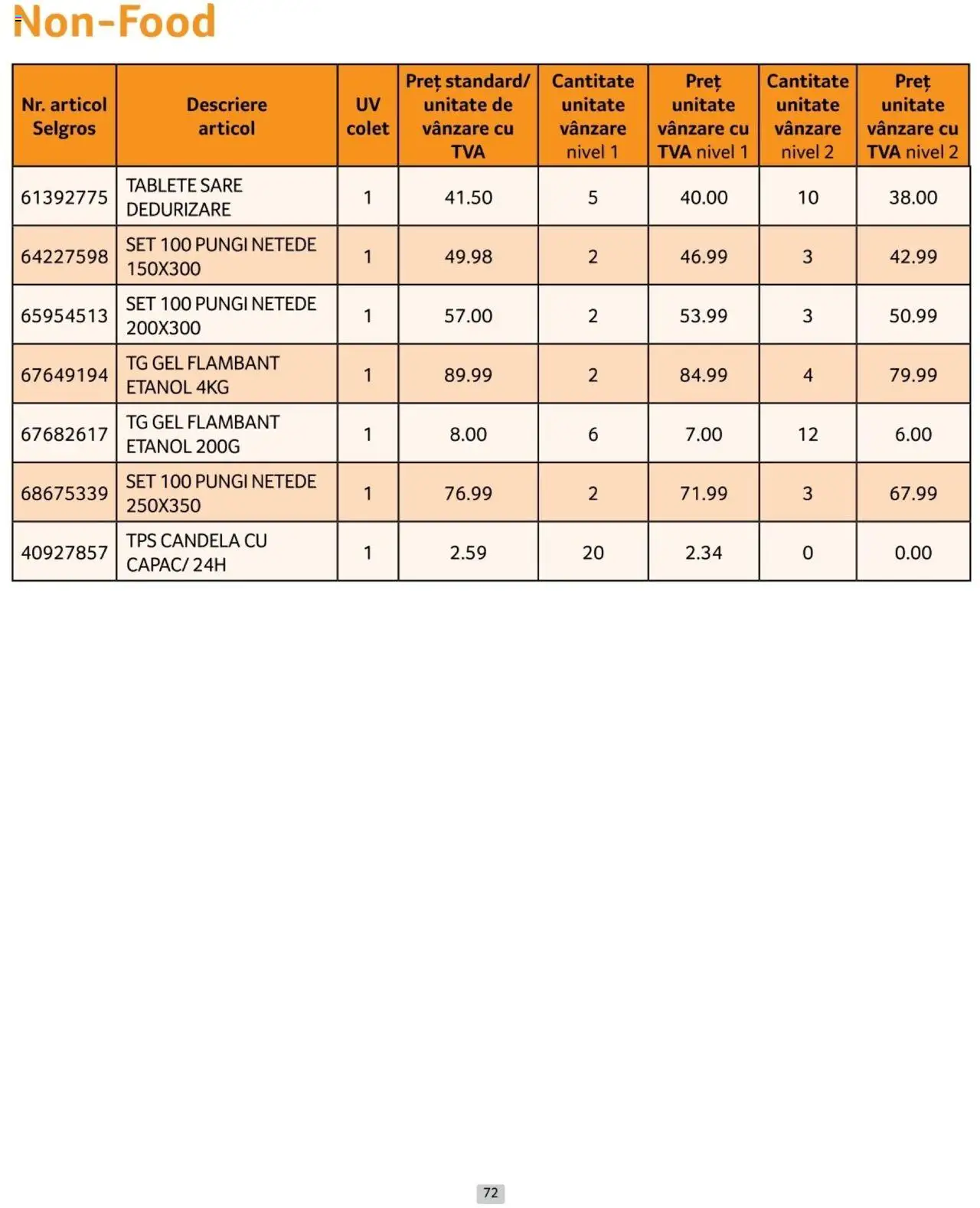 Catalog Selgros 1 - 28 Februarie 2025 | Pagina 72 | Produse: Sare