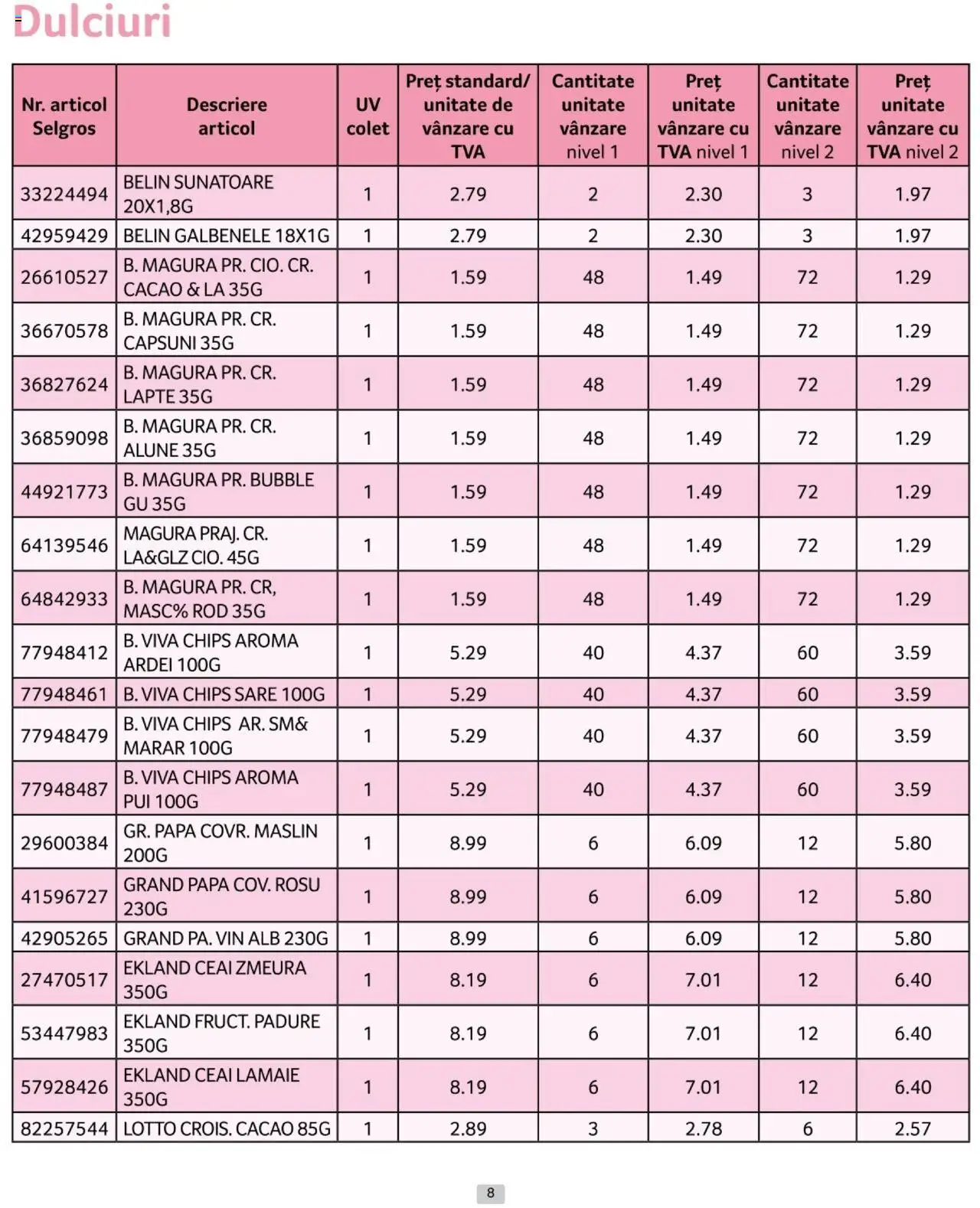 Catalog Selgros 1 - 28 Februarie 2025 | Pagina 8 | Produse: Zmeură, Mărar, Vin, Căpșuni