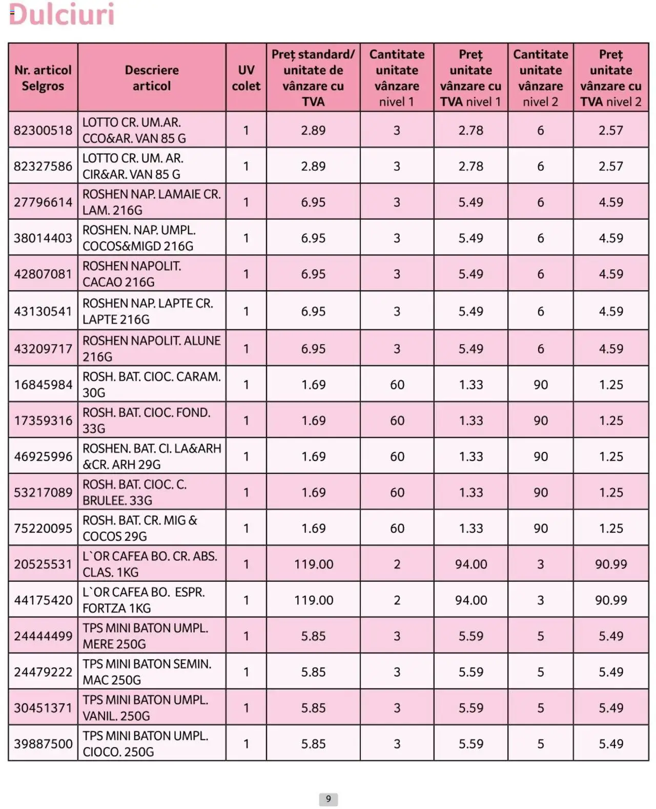 Catalog Selgros 1 - 28 Februarie 2025 | Pagina 9 | Produse: Alune, Lapte, Cafea, Lămâie