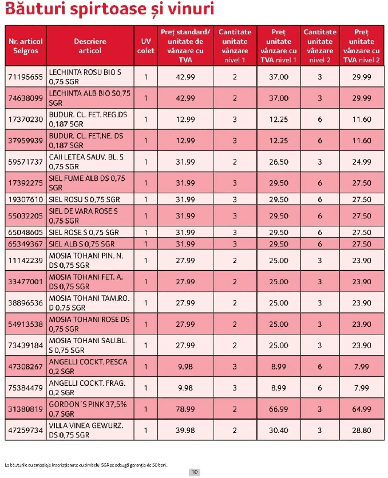 Catalog Selgros 1 - 31 Martie 2025 | Pagina 10 | Produse: Şerit ödül