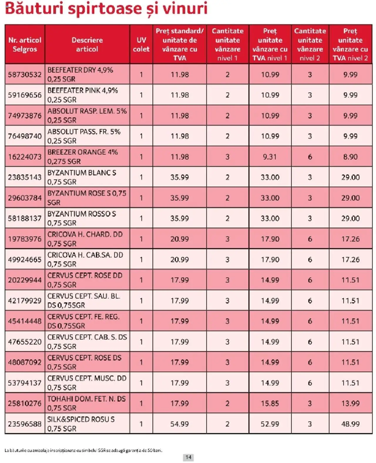 Catalog Selgros 1 - 31 Martie 2025 | Pagina 14