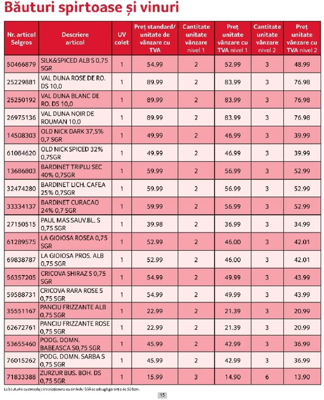 Catalog Selgros 1 - 31 Martie 2025 | Pagina 15 | Produse: Cafea