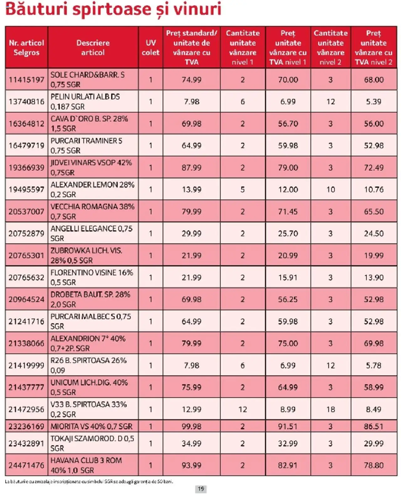 Catalog Selgros 1 - 31 Martie 2025 | Pagina 19 | Produse: Rom