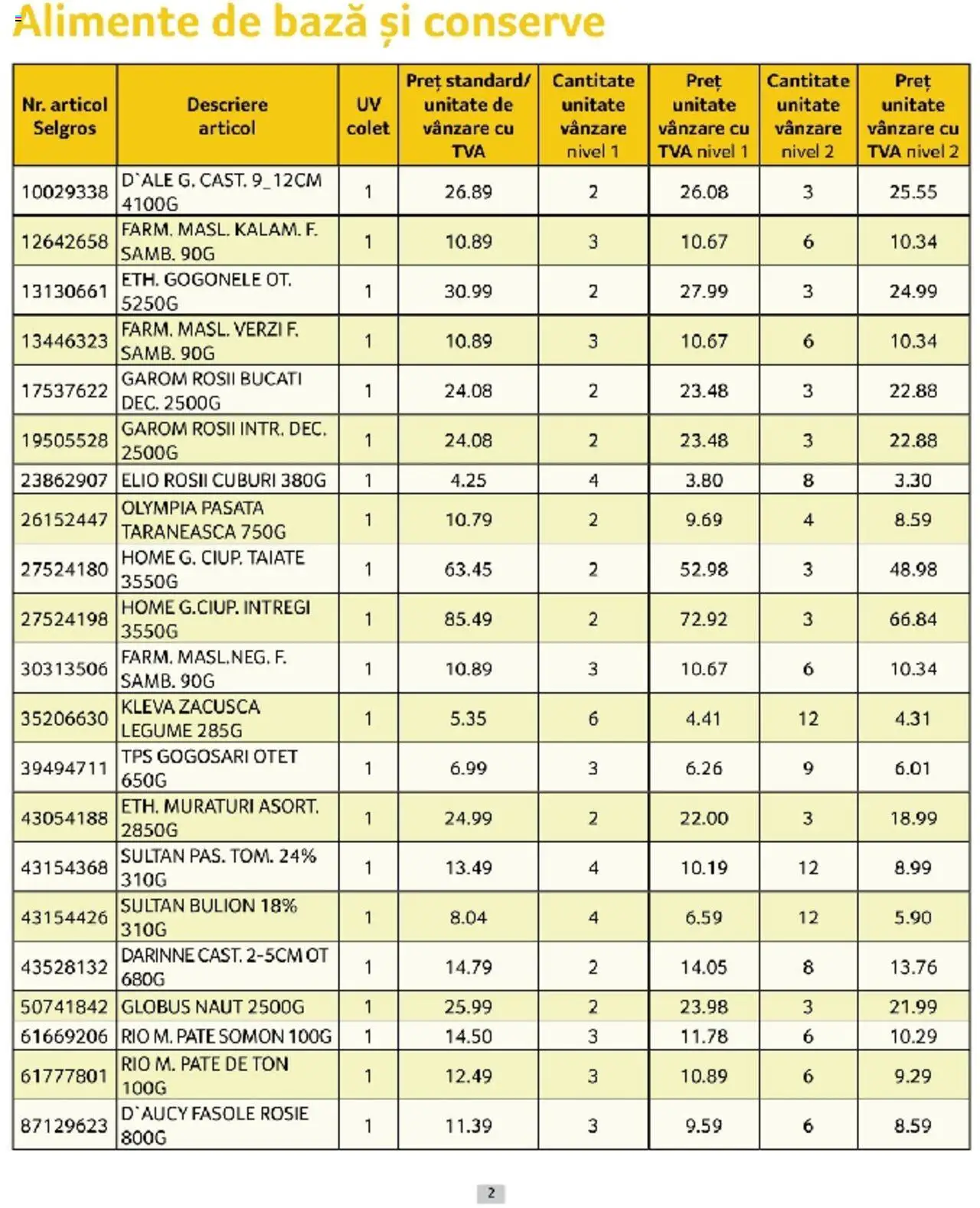 Catalog Selgros 1 - 31 Martie 2025 | Pagina 2 | Produse: Pate, Roșii, Zacuscă, Legume