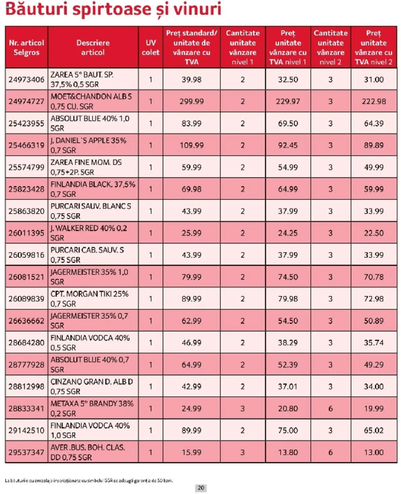 Catalog Selgros 1 - 31 Martie 2025 | Pagina 20 | Produse: Su ısıtıcı, Apple