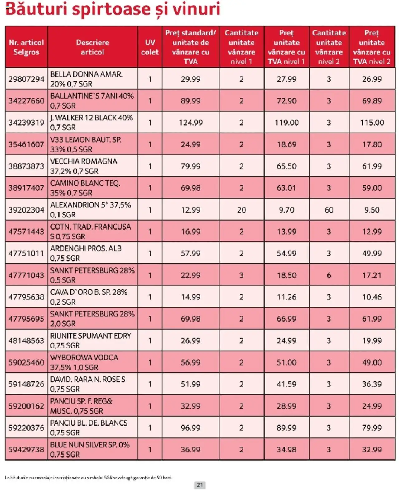 Catalog Selgros 1 - 31 Martie 2025 | Pagina 21 | Produse: Su ısıtıcı