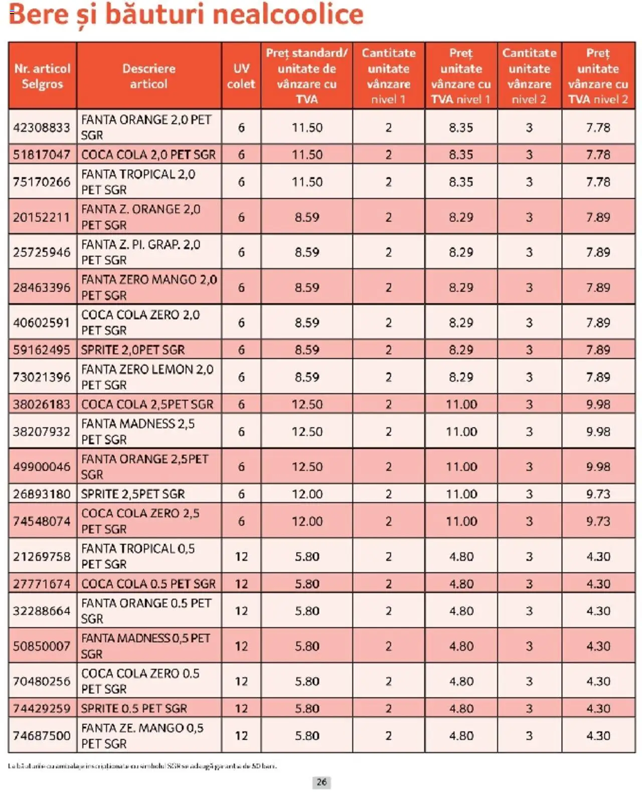Catalog Selgros 1 - 31 Martie 2025 | Pagina 26 | Produse: Amerikan servis, Bere, Mango