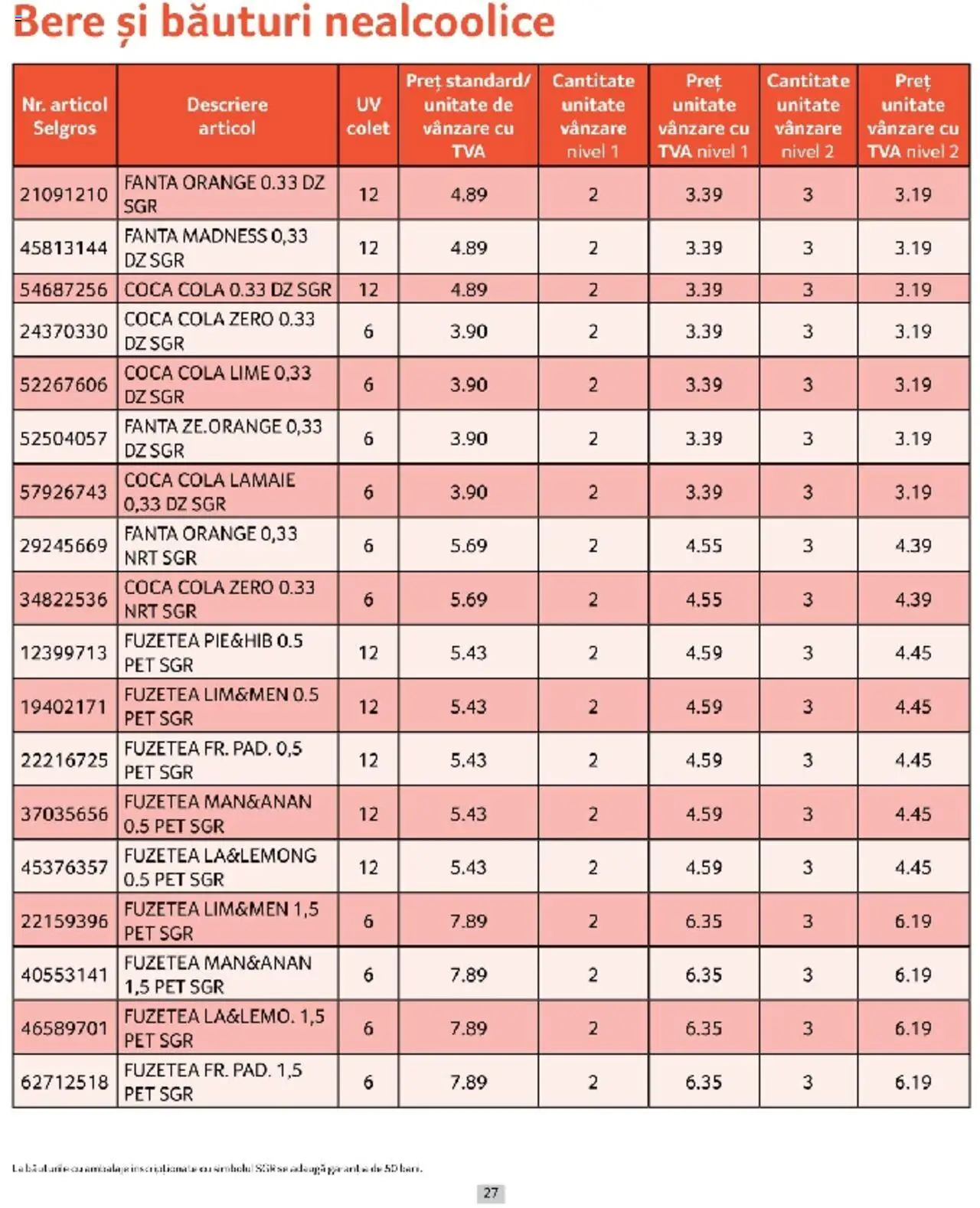Catalog Selgros 1 - 31 Martie 2025 | Pagina 27 | Produse: Lime, Amerikan servis, Bere, Lămâie