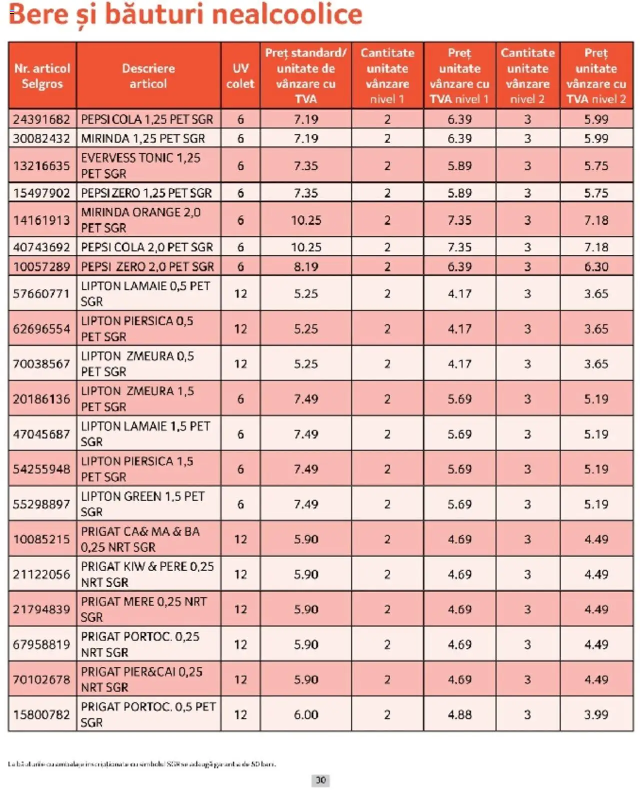 Catalog Selgros 1 - 31 Martie 2025 | Pagina 30 | Produse: Piersică, Zmeură, Amerikan servis, Bere