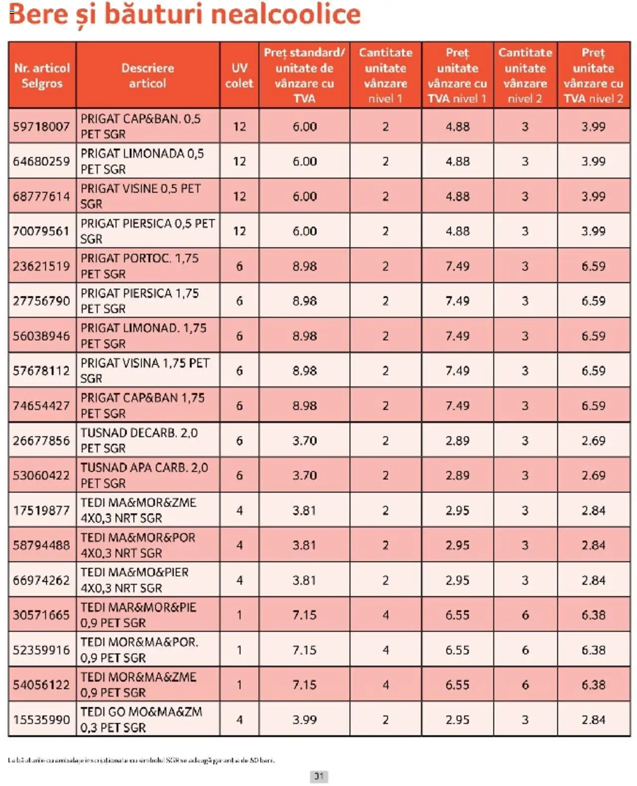 Catalog Selgros 1 - 31 Martie 2025 | Pagina 31 | Produse: Piersică, Sıcak su torbası, Bere, Apă