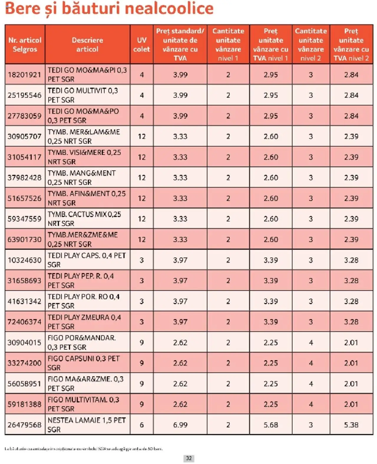Catalog Selgros 1 - 31 Martie 2025 | Pagina 32 | Produse: Zmeură, Bere, Căpșuni, Lămâie