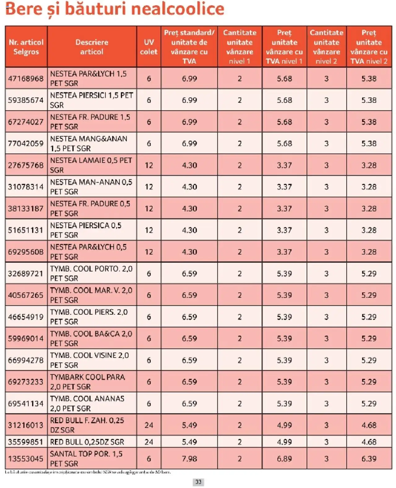 Catalog Selgros 1 - 31 Martie 2025 | Pagina 33 | Produse: Piersică, Top, Ananas, Lămâie