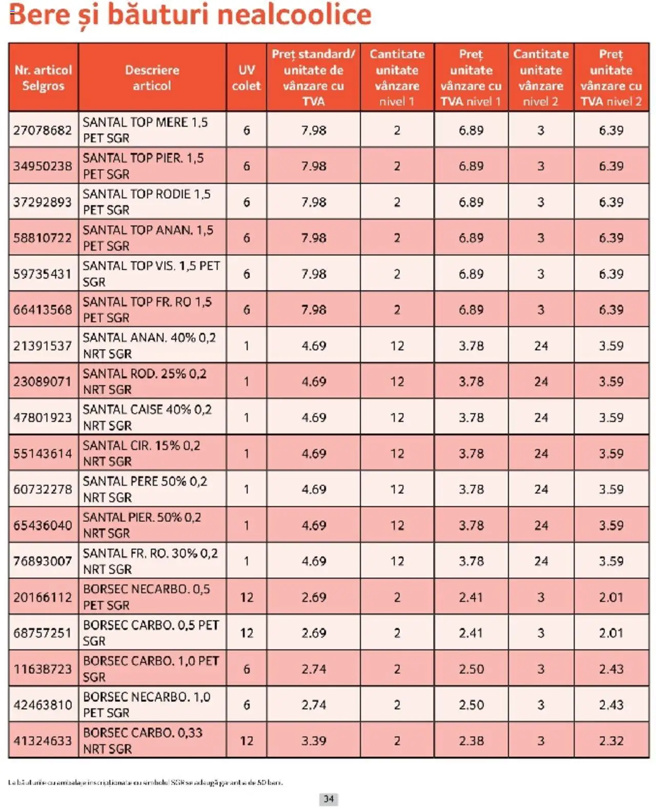 Catalog Selgros 1 - 31 Martie 2025 | Pagina 34 | Produse: Top, Bere, Mere, Ahtapot