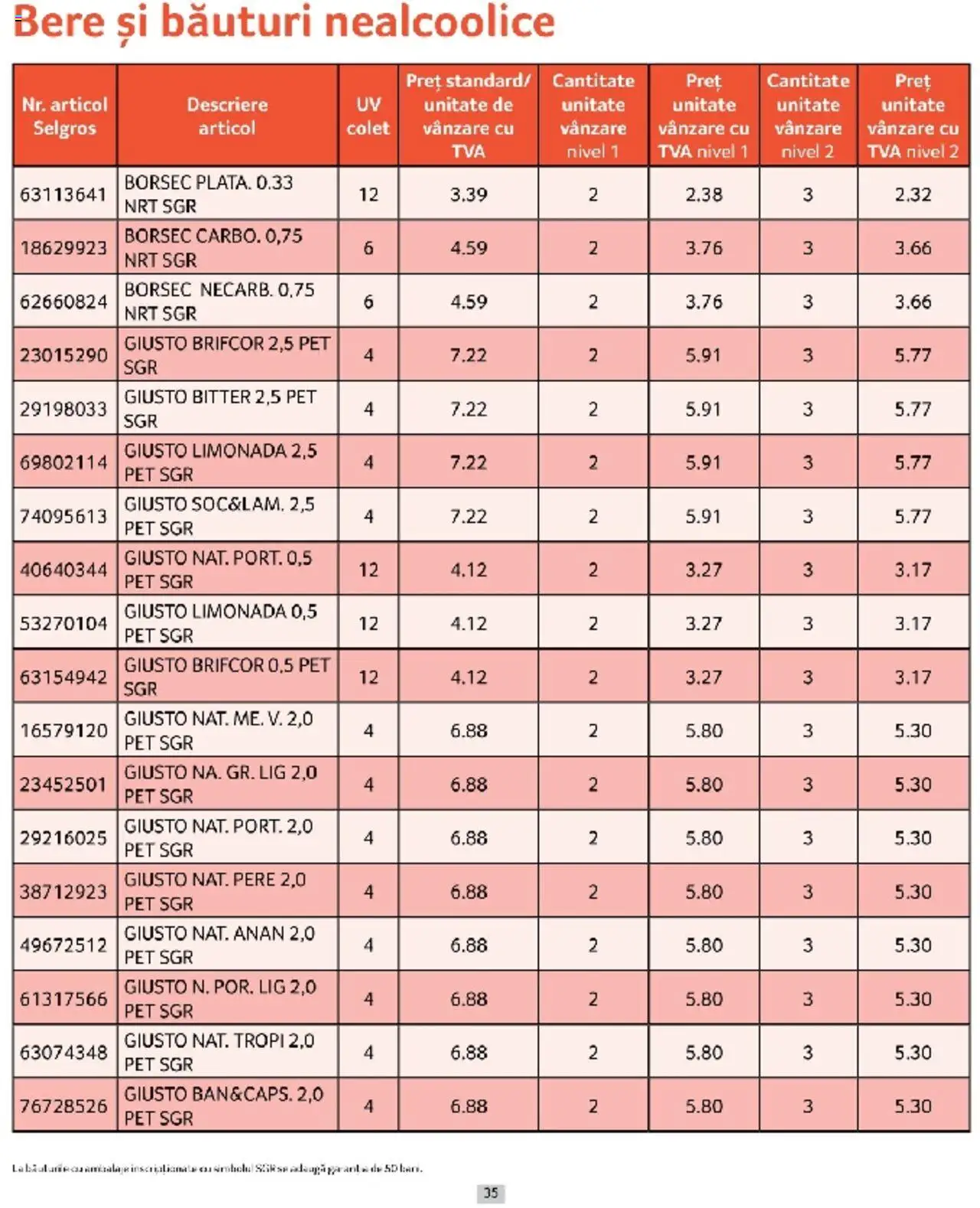 Catalog Selgros 1 - 31 Martie 2025 | Pagina 35 | Produse: Sıcak su torbası, Bere