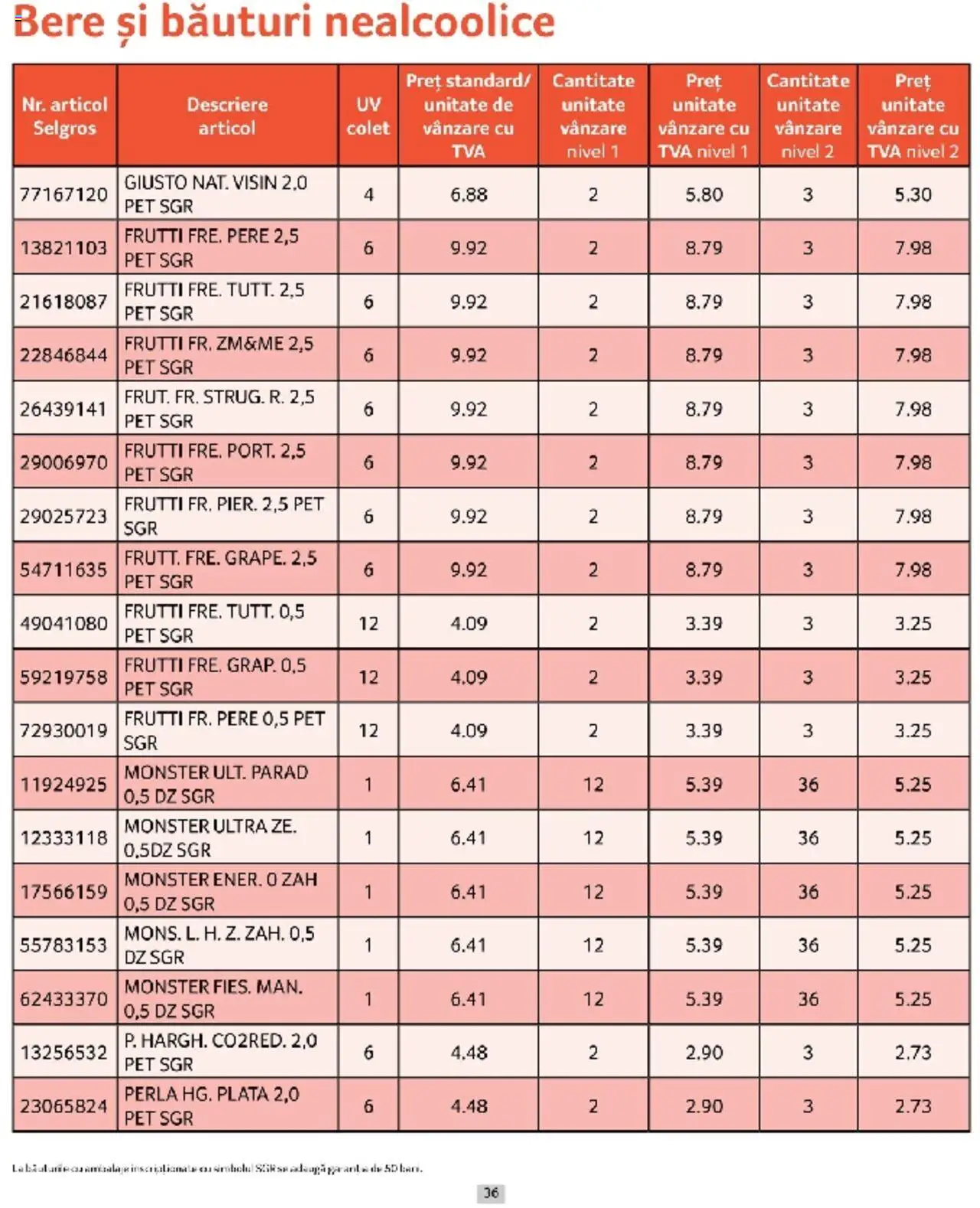 Catalog Selgros 1 - 31 Martie 2025 | Pagina 36 | Produse: Bere