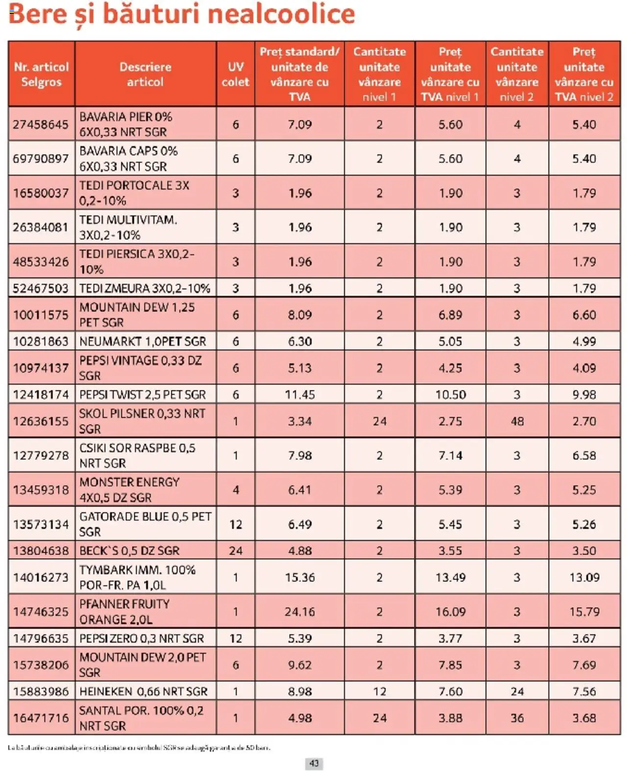Catalog Selgros 1 - 31 Martie 2025 | Pagina 43 | Produse: Piersică, Zmeură, Bere, Portocale