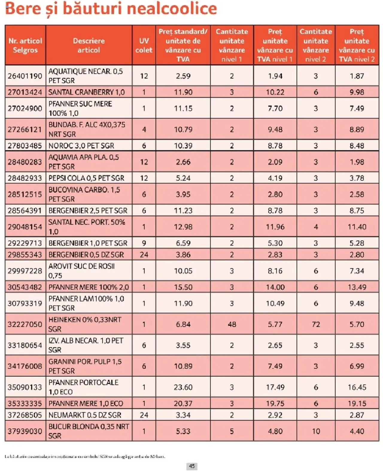 Catalog Selgros 1 - 31 Martie 2025 | Pagina 45 | Produse: Suc, Portocale, Roșii, Plastik Kulübe