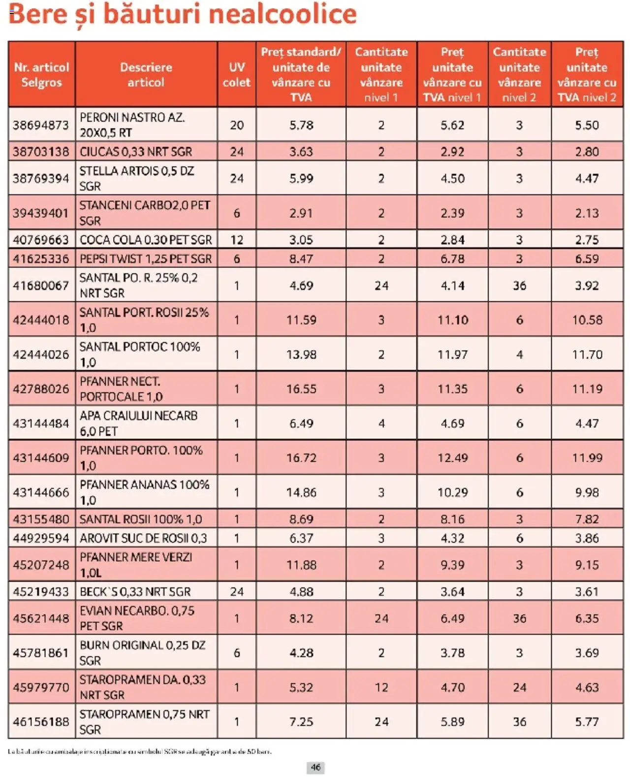 Catalog Selgros 1 - 31 Martie 2025 | Pagina 46 | Produse: Amerikan servis, Suc, Bere, Portocale
