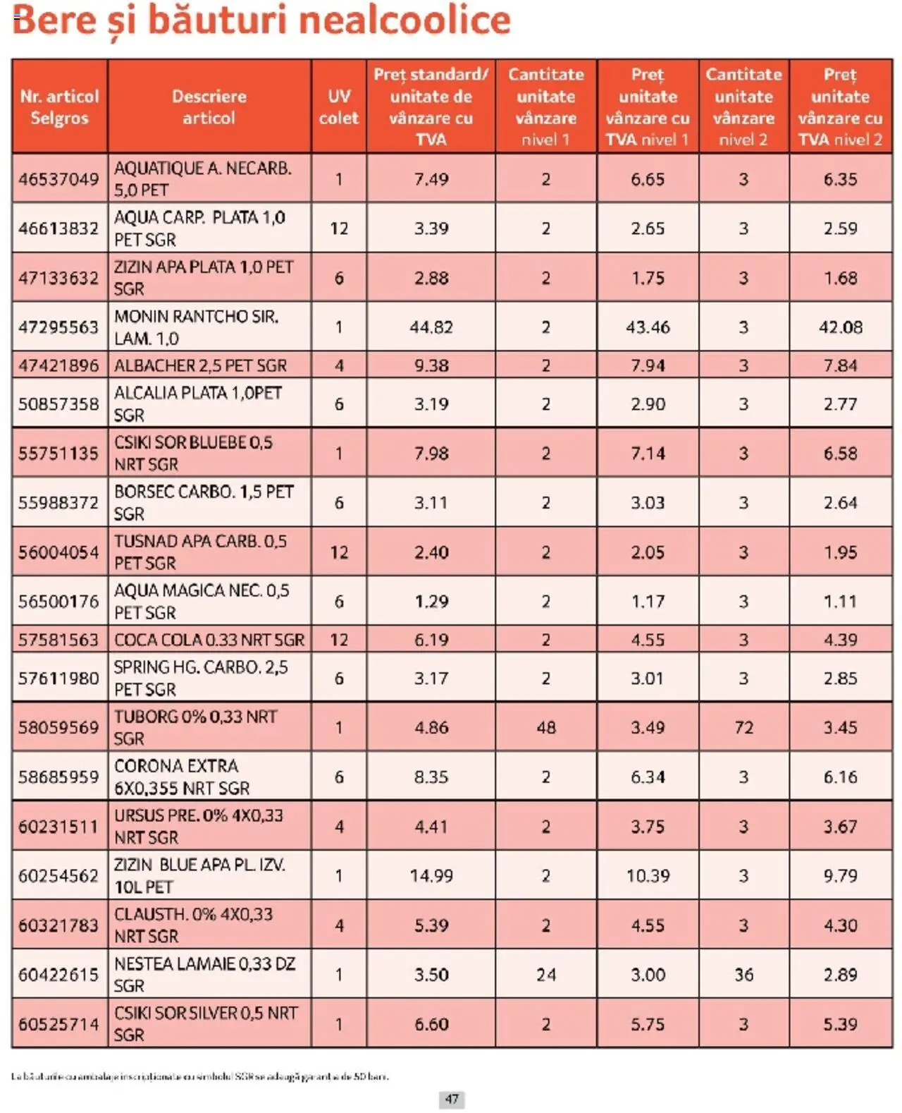 Catalog Selgros 1 - 31 Martie 2025 | Pagina 47 | Produse: Amerikan servis, Bere, Apă, Lămâie