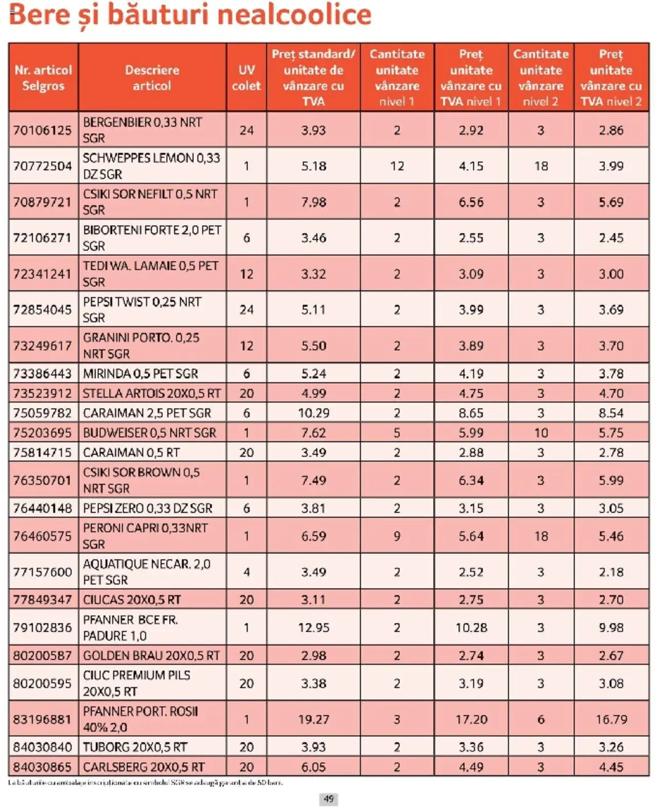 Catalog Selgros 1 - 31 Martie 2025 | Pagina 49 | Produse: Atıştırmalık, Bere, Plastik Kulübe, Lămâie