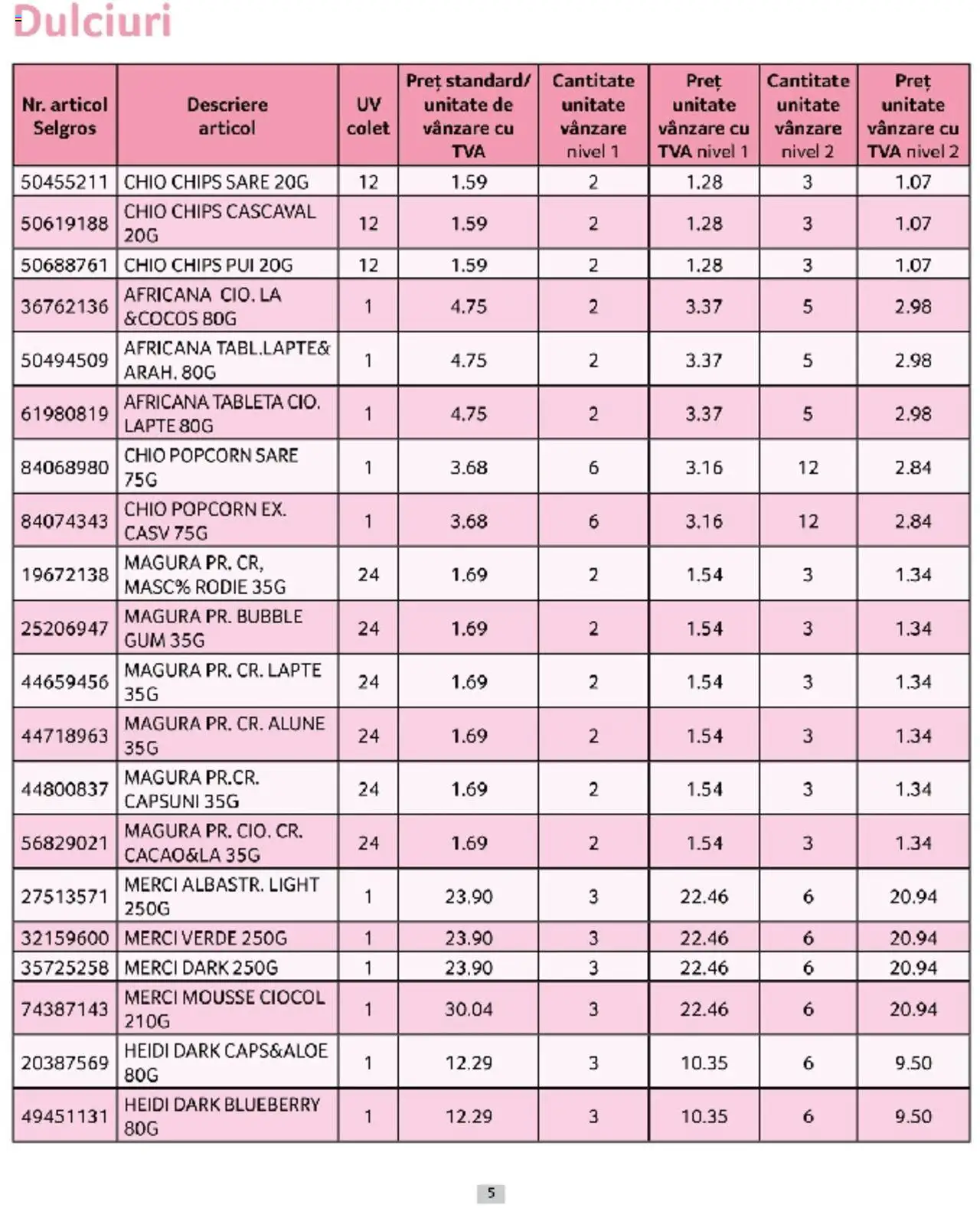 Catalog Selgros 1 - 31 Martie 2025 | Pagina 5 | Produse: Tabletă, Alune, Căpșuni, Sare