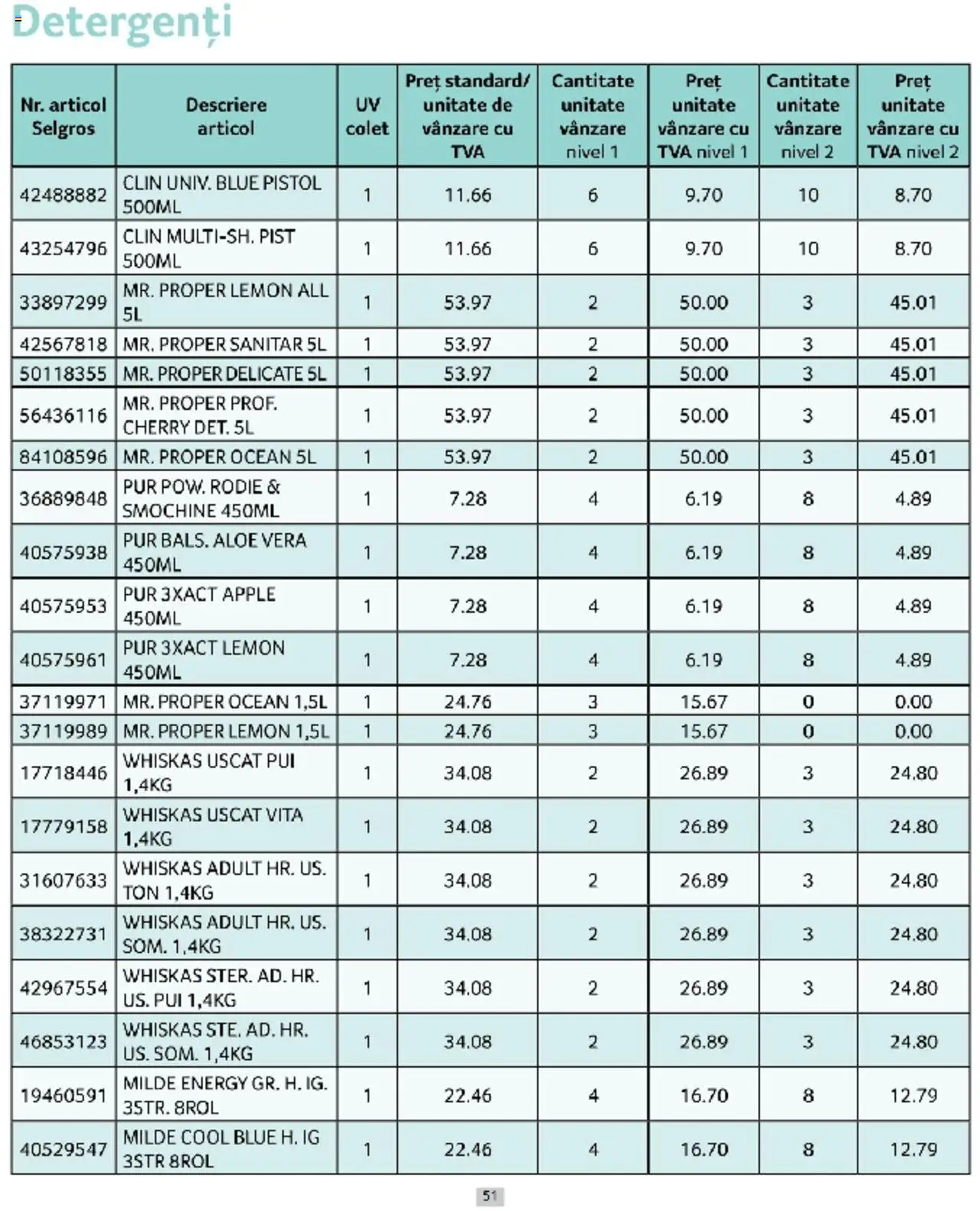 Catalog Selgros 1 - 31 Martie 2025 | Pagina 51 | Produse: Aloe vera, Apple