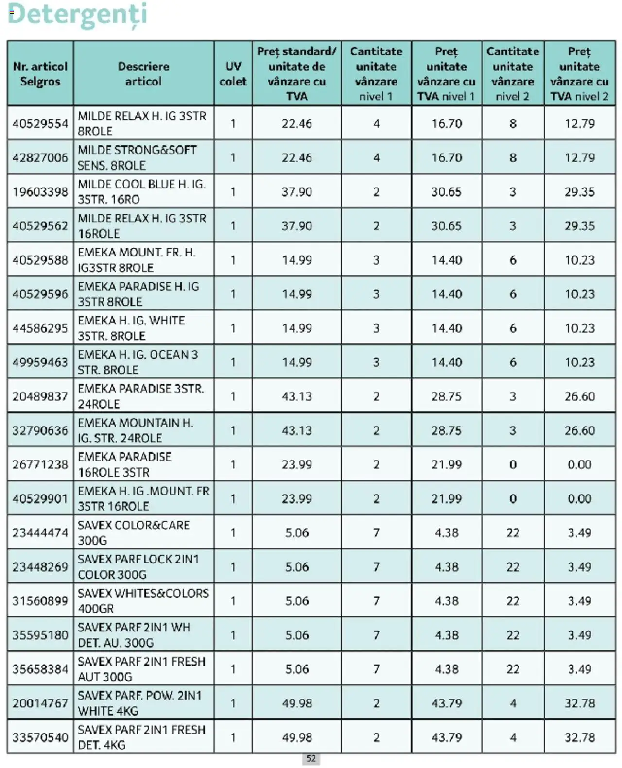 Catalog Selgros 1 - 31 Martie 2025 | Pagina 52