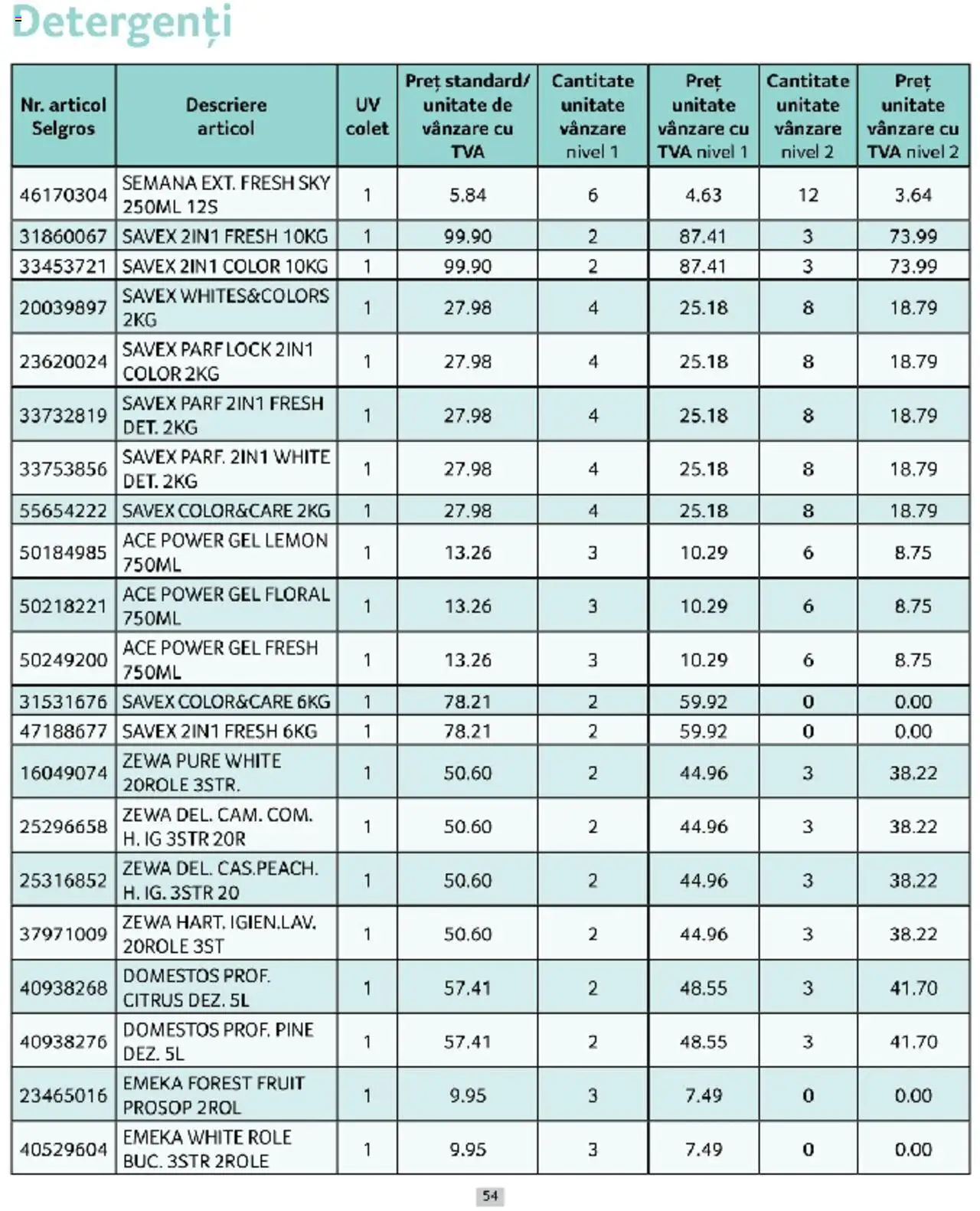Catalog Selgros 1 - 31 Martie 2025 | Pagina 54 | Produse: Role