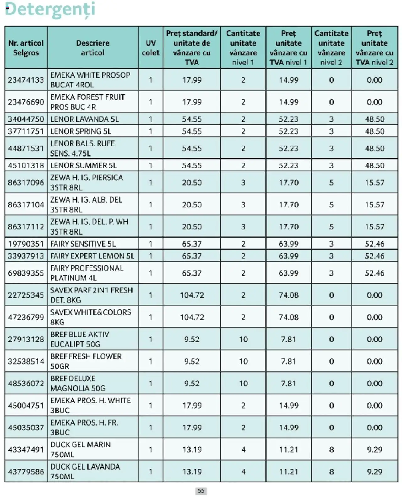 Catalog Selgros 1 - 31 Martie 2025 | Pagina 55 | Produse: Piersică