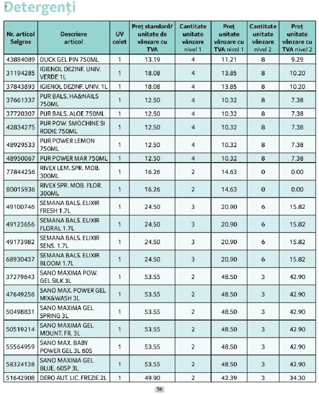 Catalog Selgros 1 - 31 Martie 2025 | Pagina 56 | Produse: Elixir